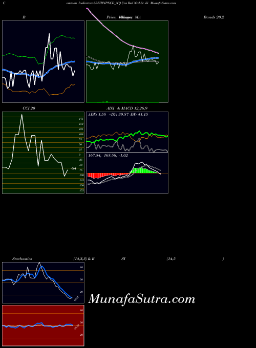 NSE Uns Red Ncd Sr. Iii SREIBNPNCD_NQ All indicator, Uns Red Ncd Sr. Iii SREIBNPNCD_NQ indicators All technical analysis, Uns Red Ncd Sr. Iii SREIBNPNCD_NQ indicators All free charts, Uns Red Ncd Sr. Iii SREIBNPNCD_NQ indicators All historical values NSE