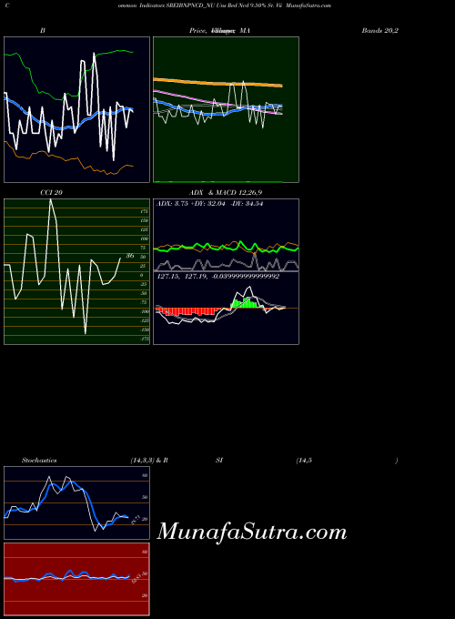 NSE Uns Red Ncd 9.50% Sr. Vii SREIBNPNCD_NU All indicator, Uns Red Ncd 9.50% Sr. Vii SREIBNPNCD_NU indicators All technical analysis, Uns Red Ncd 9.50% Sr. Vii SREIBNPNCD_NU indicators All free charts, Uns Red Ncd 9.50% Sr. Vii SREIBNPNCD_NU indicators All historical values NSE