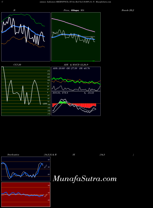 NSE Sec Red Ncd 10.00% Sr. Vi SREIBNPNCD_NY All indicator, Sec Red Ncd 10.00% Sr. Vi SREIBNPNCD_NY indicators All technical analysis, Sec Red Ncd 10.00% Sr. Vi SREIBNPNCD_NY indicators All free charts, Sec Red Ncd 10.00% Sr. Vi SREIBNPNCD_NY indicators All historical values NSE