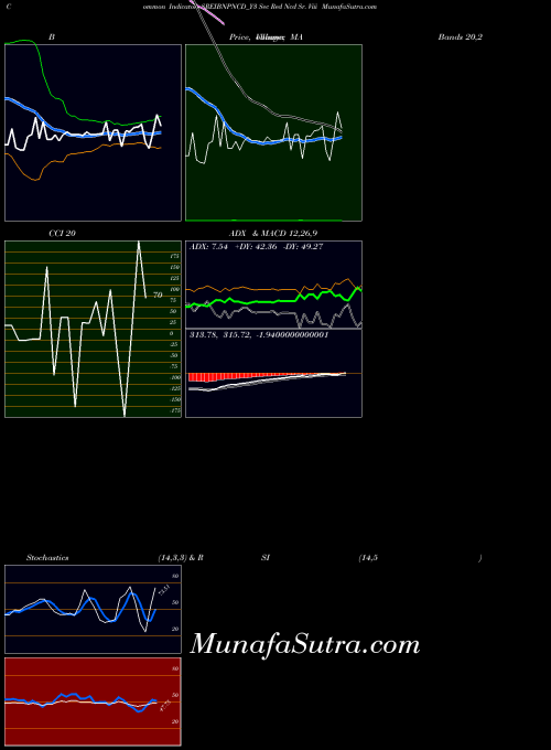 NSE Sec Red Ncd Sr. Viii SREIBNPNCD_Y3 All indicator, Sec Red Ncd Sr. Viii SREIBNPNCD_Y3 indicators All technical analysis, Sec Red Ncd Sr. Viii SREIBNPNCD_Y3 indicators All free charts, Sec Red Ncd Sr. Viii SREIBNPNCD_Y3 indicators All historical values NSE