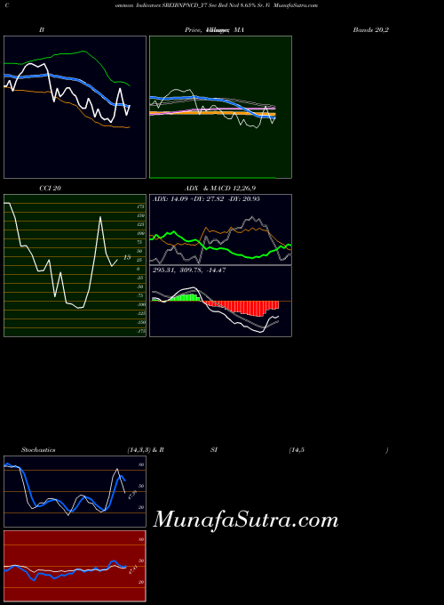 Sec Red indicators chart 
