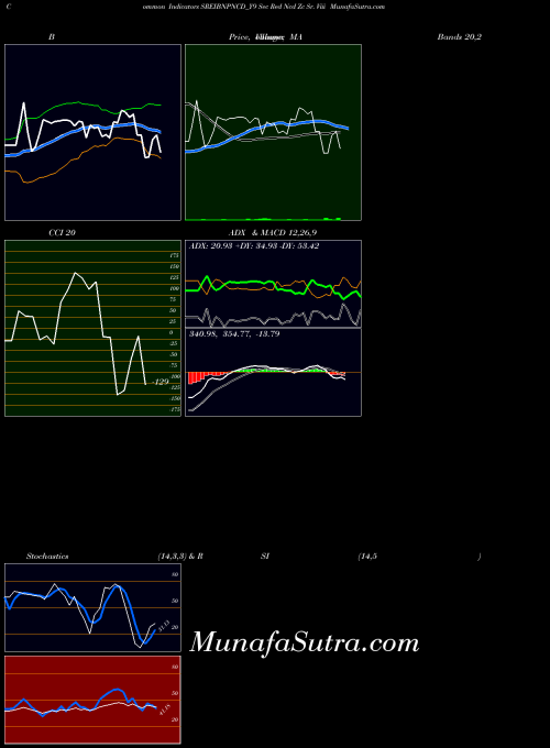 NSE Sec Red Ncd Zc Sr. Viii SREIBNPNCD_Y9 All indicator, Sec Red Ncd Zc Sr. Viii SREIBNPNCD_Y9 indicators All technical analysis, Sec Red Ncd Zc Sr. Viii SREIBNPNCD_Y9 indicators All free charts, Sec Red Ncd Zc Sr. Viii SREIBNPNCD_Y9 indicators All historical values NSE