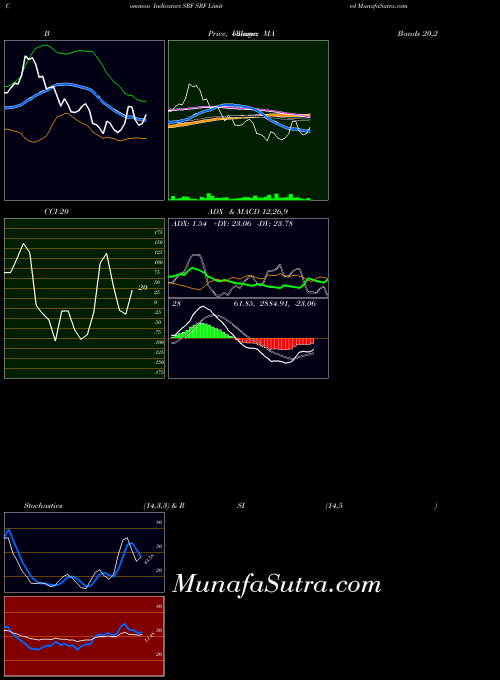 NSE SRF Limited SRF RSI indicator, SRF Limited SRF indicators RSI technical analysis, SRF Limited SRF indicators RSI free charts, SRF Limited SRF indicators RSI historical values NSE