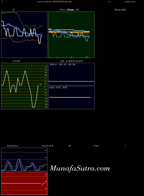 NSE SRG Infotec (India) Limited SRGINFOTEC All indicator, SRG Infotec (India) Limited SRGINFOTEC indicators All technical analysis, SRG Infotec (India) Limited SRGINFOTEC indicators All free charts, SRG Infotec (India) Limited SRGINFOTEC indicators All historical values NSE