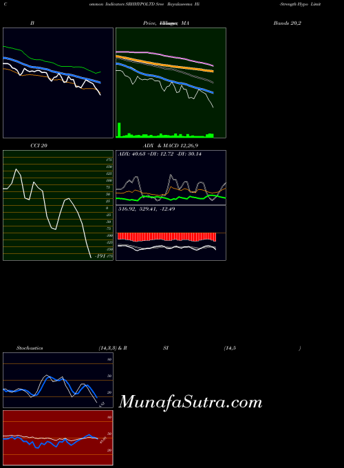 NSE Sree Rayalaseema Hi-Strength Hypo Limited SRHHYPOLTD All indicator, Sree Rayalaseema Hi-Strength Hypo Limited SRHHYPOLTD indicators All technical analysis, Sree Rayalaseema Hi-Strength Hypo Limited SRHHYPOLTD indicators All free charts, Sree Rayalaseema Hi-Strength Hypo Limited SRHHYPOLTD indicators All historical values NSE