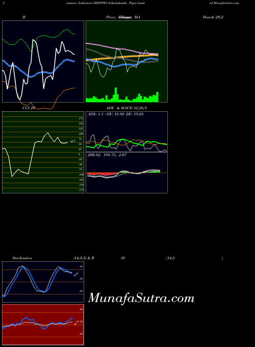 NSE Srikalahasthi Pipes Limited SRIPIPES All indicator, Srikalahasthi Pipes Limited SRIPIPES indicators All technical analysis, Srikalahasthi Pipes Limited SRIPIPES indicators All free charts, Srikalahasthi Pipes Limited SRIPIPES indicators All historical values NSE