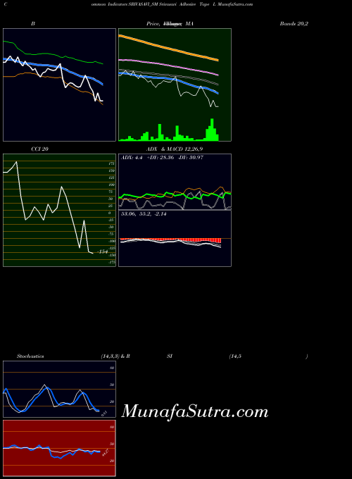 NSE Srivasavi Adhesive Tape L SRIVASAVI_SM MACD indicator, Srivasavi Adhesive Tape L SRIVASAVI_SM indicators MACD technical analysis, Srivasavi Adhesive Tape L SRIVASAVI_SM indicators MACD free charts, Srivasavi Adhesive Tape L SRIVASAVI_SM indicators MACD historical values NSE