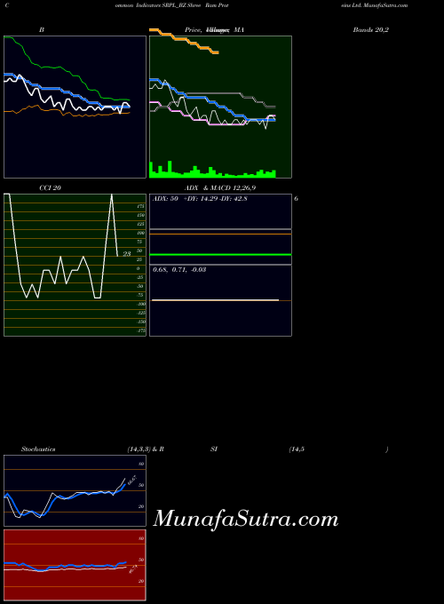 NSE Shree Ram Proteins Ltd. SRPL_BZ All indicator, Shree Ram Proteins Ltd. SRPL_BZ indicators All technical analysis, Shree Ram Proteins Ltd. SRPL_BZ indicators All free charts, Shree Ram Proteins Ltd. SRPL_BZ indicators All historical values NSE