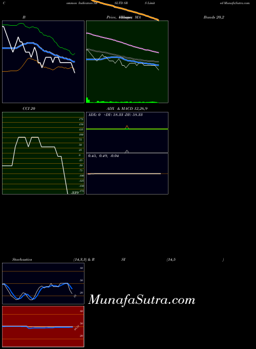 NSE SRS Limited SRSLTD All indicator, SRS Limited SRSLTD indicators All technical analysis, SRS Limited SRSLTD indicators All free charts, SRS Limited SRSLTD indicators All historical values NSE