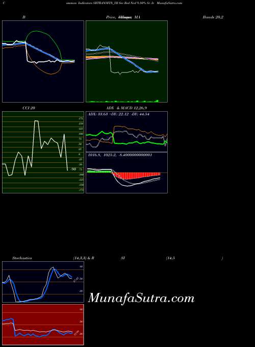 NSE Sec Red Ncd 9.50% Sr. Iv SRTRANSFIN_YR All indicator, Sec Red Ncd 9.50% Sr. Iv SRTRANSFIN_YR indicators All technical analysis, Sec Red Ncd 9.50% Sr. Iv SRTRANSFIN_YR indicators All free charts, Sec Red Ncd 9.50% Sr. Iv SRTRANSFIN_YR indicators All historical values NSE