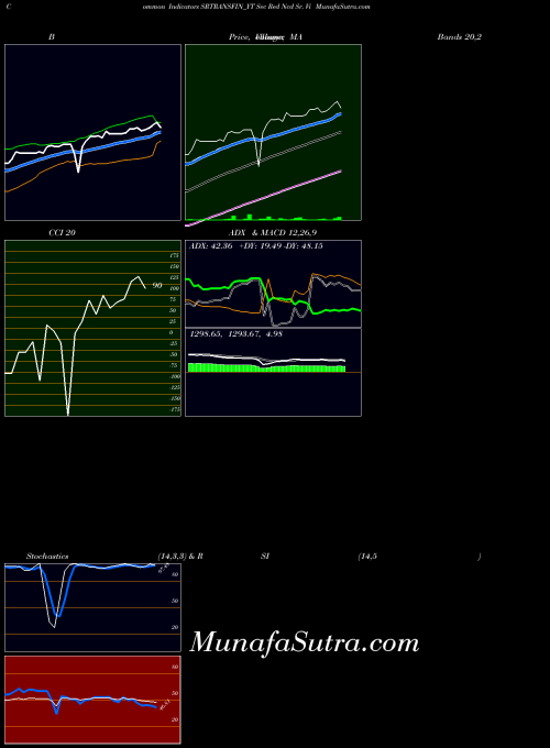NSE Sec Red Ncd Sr. Vi SRTRANSFIN_YT All indicator, Sec Red Ncd Sr. Vi SRTRANSFIN_YT indicators All technical analysis, Sec Red Ncd Sr. Vi SRTRANSFIN_YT indicators All free charts, Sec Red Ncd Sr. Vi SRTRANSFIN_YT indicators All historical values NSE