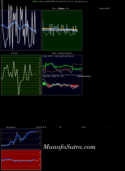 NSE Sec Red Ncd 9.12% Sr. I SRTRANSFIN_YV All indicator, Sec Red Ncd 9.12% Sr. I SRTRANSFIN_YV indicators All technical analysis, Sec Red Ncd 9.12% Sr. I SRTRANSFIN_YV indicators All free charts, Sec Red Ncd 9.12% Sr. I SRTRANSFIN_YV indicators All historical values NSE