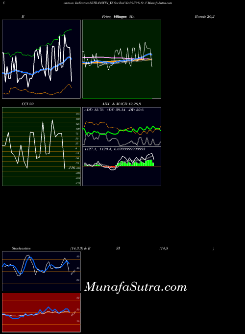 NSE Sec Red Ncd 9.70% Sr. V SRTRANSFIN_YZ All indicator, Sec Red Ncd 9.70% Sr. V SRTRANSFIN_YZ indicators All technical analysis, Sec Red Ncd 9.70% Sr. V SRTRANSFIN_YZ indicators All free charts, Sec Red Ncd 9.70% Sr. V SRTRANSFIN_YZ indicators All historical values NSE