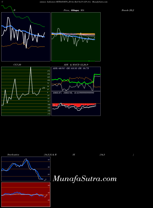 NSE Sec Red Ncd 9.12% Sr.i SRTRANSFIN_Z3 All indicator, Sec Red Ncd 9.12% Sr.i SRTRANSFIN_Z3 indicators All technical analysis, Sec Red Ncd 9.12% Sr.i SRTRANSFIN_Z3 indicators All free charts, Sec Red Ncd 9.12% Sr.i SRTRANSFIN_Z3 indicators All historical values NSE