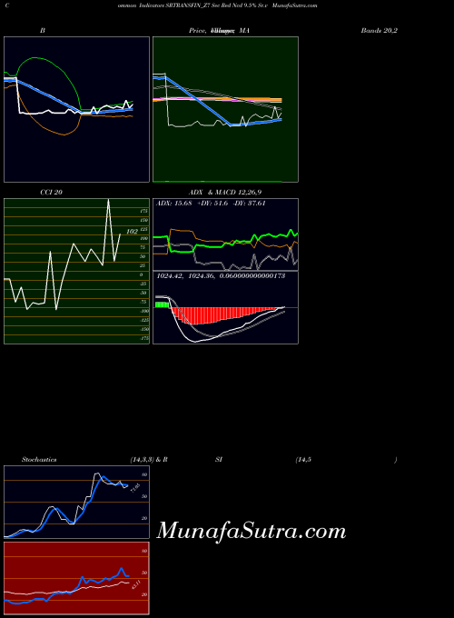 NSE Sec Red Ncd 9.5% Sr.v SRTRANSFIN_Z7 All indicator, Sec Red Ncd 9.5% Sr.v SRTRANSFIN_Z7 indicators All technical analysis, Sec Red Ncd 9.5% Sr.v SRTRANSFIN_Z7 indicators All free charts, Sec Red Ncd 9.5% Sr.v SRTRANSFIN_Z7 indicators All historical values NSE