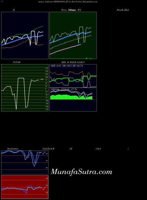 NSE Sec Red Ncd Sr.x SRTRANSFIN_ZC All indicator, Sec Red Ncd Sr.x SRTRANSFIN_ZC indicators All technical analysis, Sec Red Ncd Sr.x SRTRANSFIN_ZC indicators All free charts, Sec Red Ncd Sr.x SRTRANSFIN_ZC indicators All historical values NSE
