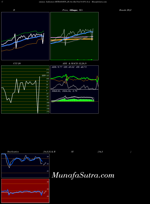 NSE Sec Red Ncd 8.85% Sr.iv SRTRANSFIN_ZG All indicator, Sec Red Ncd 8.85% Sr.iv SRTRANSFIN_ZG indicators All technical analysis, Sec Red Ncd 8.85% Sr.iv SRTRANSFIN_ZG indicators All free charts, Sec Red Ncd 8.85% Sr.iv SRTRANSFIN_ZG indicators All historical values NSE
