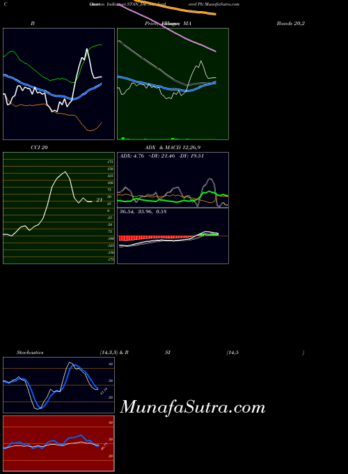 NSE Standard  Chartered Plc STAN_DR All indicator, Standard  Chartered Plc STAN_DR indicators All technical analysis, Standard  Chartered Plc STAN_DR indicators All free charts, Standard  Chartered Plc STAN_DR indicators All historical values NSE