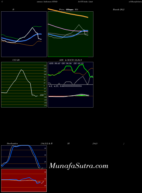 NSE STI India Limited STINDIA All indicator, STI India Limited STINDIA indicators All technical analysis, STI India Limited STINDIA indicators All free charts, STI India Limited STINDIA indicators All historical values NSE