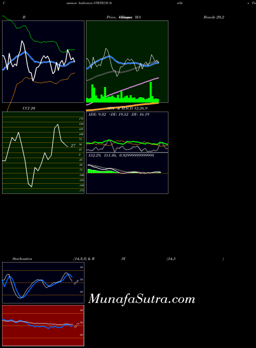 NSE Sterlite Technologies Limited STRTECH All indicator, Sterlite Technologies Limited STRTECH indicators All technical analysis, Sterlite Technologies Limited STRTECH indicators All free charts, Sterlite Technologies Limited STRTECH indicators All historical values NSE