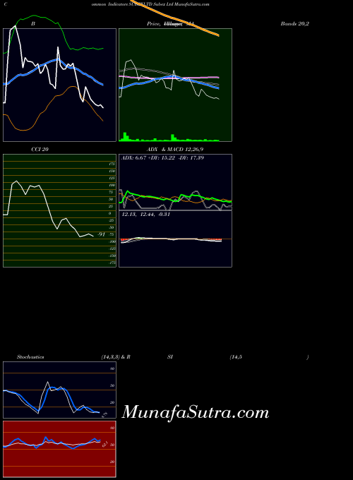 NSE Subex Ltd SUBEXLTD All indicator, Subex Ltd SUBEXLTD indicators All technical analysis, Subex Ltd SUBEXLTD indicators All free charts, Subex Ltd SUBEXLTD indicators All historical values NSE