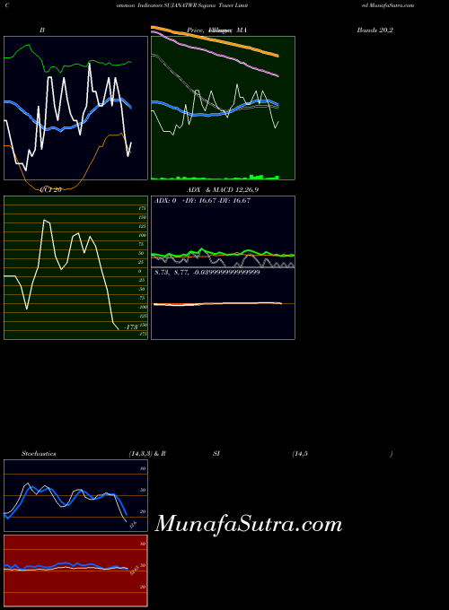 NSE Sujana Tower Limited SUJANATWR All indicator, Sujana Tower Limited SUJANATWR indicators All technical analysis, Sujana Tower Limited SUJANATWR indicators All free charts, Sujana Tower Limited SUJANATWR indicators All historical values NSE