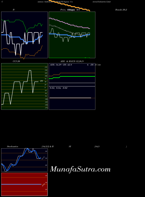 NSE Sujana Universal Industries Limited SUJANAUNI All indicator, Sujana Universal Industries Limited SUJANAUNI indicators All technical analysis, Sujana Universal Industries Limited SUJANAUNI indicators All free charts, Sujana Universal Industries Limited SUJANAUNI indicators All historical values NSE