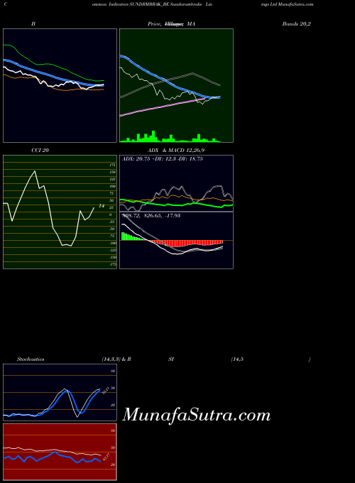 NSE Sundarambrake Linings Ltd SUNDRMBRAK_BE All indicator, Sundarambrake Linings Ltd SUNDRMBRAK_BE indicators All technical analysis, Sundarambrake Linings Ltd SUNDRMBRAK_BE indicators All free charts, Sundarambrake Linings Ltd SUNDRMBRAK_BE indicators All historical values NSE