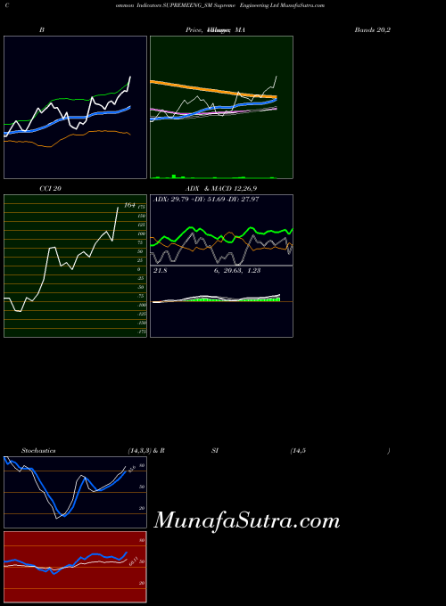 NSE Supreme Engineering Ltd SUPREMEENG_SM All indicator, Supreme Engineering Ltd SUPREMEENG_SM indicators All technical analysis, Supreme Engineering Ltd SUPREMEENG_SM indicators All free charts, Supreme Engineering Ltd SUPREMEENG_SM indicators All historical values NSE