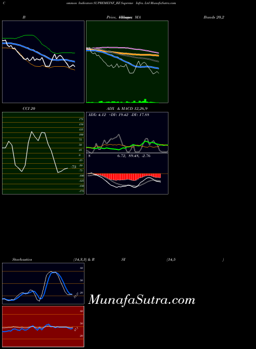 NSE Supreme Infra. Ltd SUPREMEINF_BZ All indicator, Supreme Infra. Ltd SUPREMEINF_BZ indicators All technical analysis, Supreme Infra. Ltd SUPREMEINF_BZ indicators All free charts, Supreme Infra. Ltd SUPREMEINF_BZ indicators All historical values NSE