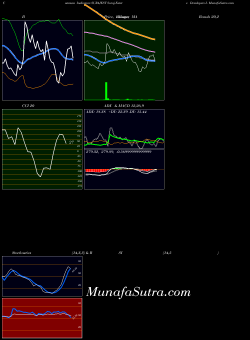 NSE Suraj Estate Developers L SURAJEST All indicator, Suraj Estate Developers L SURAJEST indicators All technical analysis, Suraj Estate Developers L SURAJEST indicators All free charts, Suraj Estate Developers L SURAJEST indicators All historical values NSE