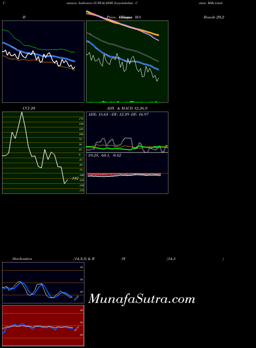 NSE Suryalakshmi Cotton Mills Limited SURYALAXMI All indicator, Suryalakshmi Cotton Mills Limited SURYALAXMI indicators All technical analysis, Suryalakshmi Cotton Mills Limited SURYALAXMI indicators All free charts, Suryalakshmi Cotton Mills Limited SURYALAXMI indicators All historical values NSE