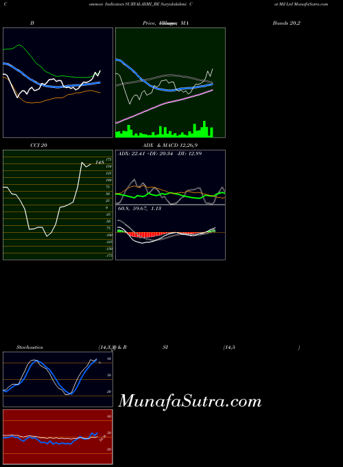 NSE Suryalakshmi Cot Mil Ltd SURYALAXMI_BE All indicator, Suryalakshmi Cot Mil Ltd SURYALAXMI_BE indicators All technical analysis, Suryalakshmi Cot Mil Ltd SURYALAXMI_BE indicators All free charts, Suryalakshmi Cot Mil Ltd SURYALAXMI_BE indicators All historical values NSE