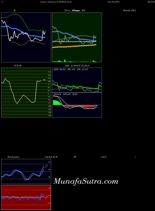 NSE Suryoday Small Fin Bk Ltd SURYODAY PriceVolume indicator, Suryoday Small Fin Bk Ltd SURYODAY indicators PriceVolume technical analysis, Suryoday Small Fin Bk Ltd SURYODAY indicators PriceVolume free charts, Suryoday Small Fin Bk Ltd SURYODAY indicators PriceVolume historical values NSE