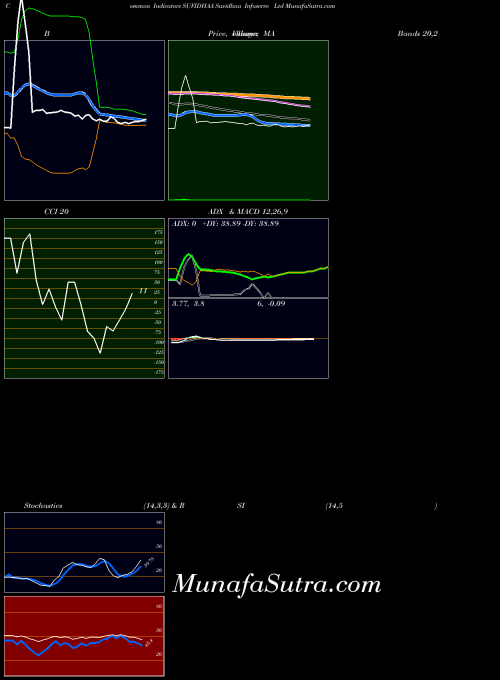 NSE Suvidhaa Infoserve Ltd SUVIDHAA All indicator, Suvidhaa Infoserve Ltd SUVIDHAA indicators All technical analysis, Suvidhaa Infoserve Ltd SUVIDHAA indicators All free charts, Suvidhaa Infoserve Ltd SUVIDHAA indicators All historical values NSE