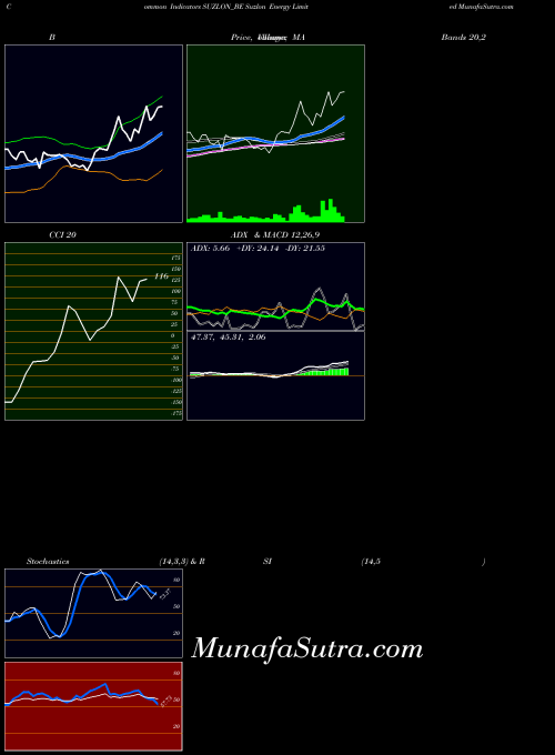 Suzlon Energy indicators chart 