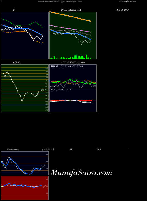 Swastik Pipe indicators chart 