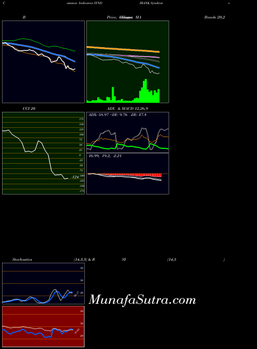 NSE Syndicate Bank SYNDIBANK All indicator, Syndicate Bank SYNDIBANK indicators All technical analysis, Syndicate Bank SYNDIBANK indicators All free charts, Syndicate Bank SYNDIBANK indicators All historical values NSE