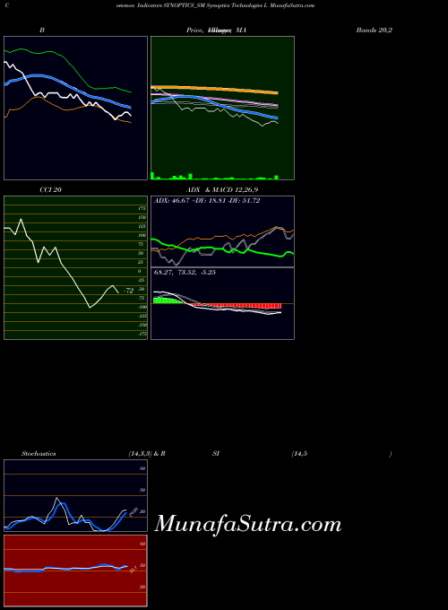 NSE Synoptics Technologies L SYNOPTICS_SM All indicator, Synoptics Technologies L SYNOPTICS_SM indicators All technical analysis, Synoptics Technologies L SYNOPTICS_SM indicators All free charts, Synoptics Technologies L SYNOPTICS_SM indicators All historical values NSE