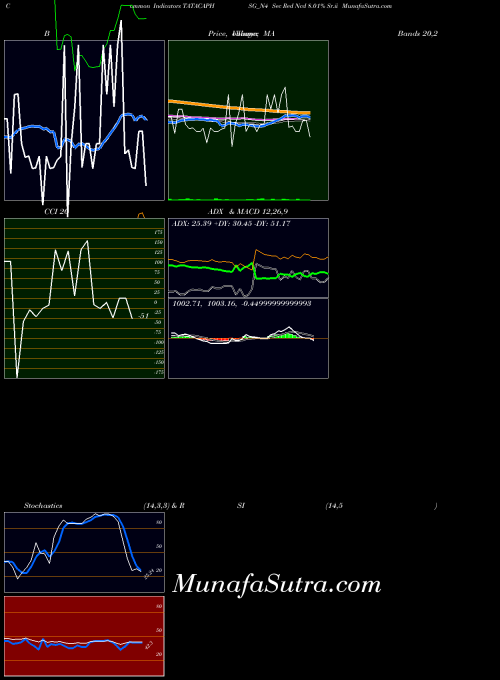 NSE Sec Red Ncd 8.01% Sr.ii TATACAPHSG_N4 All indicator, Sec Red Ncd 8.01% Sr.ii TATACAPHSG_N4 indicators All technical analysis, Sec Red Ncd 8.01% Sr.ii TATACAPHSG_N4 indicators All free charts, Sec Red Ncd 8.01% Sr.ii TATACAPHSG_N4 indicators All historical values NSE