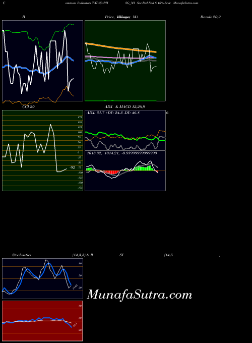NSE Sec Red Ncd 8.10% Sr.iv TATACAPHSG_N8 All indicator, Sec Red Ncd 8.10% Sr.iv TATACAPHSG_N8 indicators All technical analysis, Sec Red Ncd 8.10% Sr.iv TATACAPHSG_N8 indicators All free charts, Sec Red Ncd 8.10% Sr.iv TATACAPHSG_N8 indicators All historical values NSE