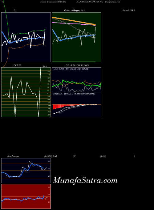 NSE Sec Red Ncd 8.40% Sr.v TATACAPHSG_NA All indicator, Sec Red Ncd 8.40% Sr.v TATACAPHSG_NA indicators All technical analysis, Sec Red Ncd 8.40% Sr.v TATACAPHSG_NA indicators All free charts, Sec Red Ncd 8.40% Sr.v TATACAPHSG_NA indicators All historical values NSE