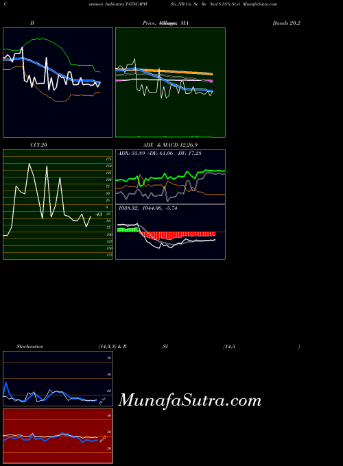Un Se indicators chart 