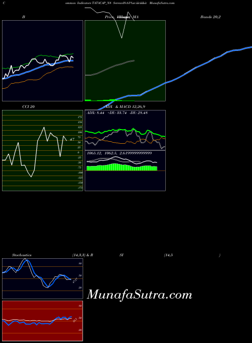 Serencd8 65 indicators chart 