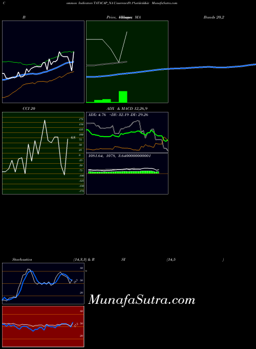 Unserencd9 1 indicators chart 