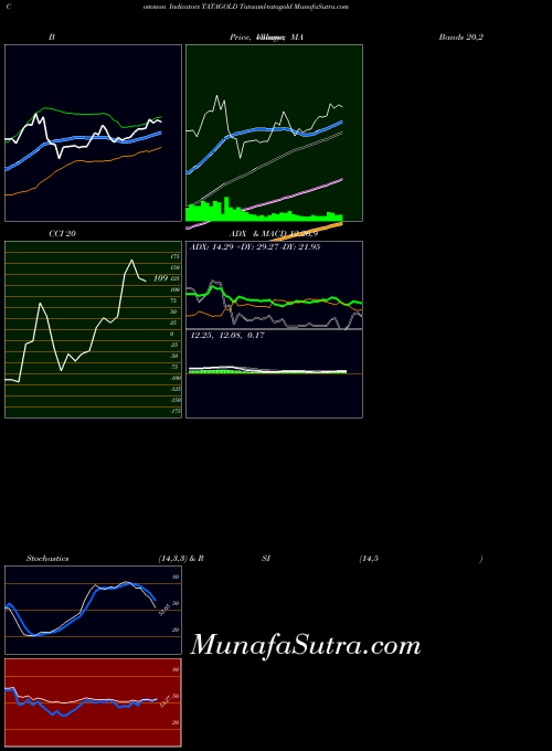 Tataaml Tatagold indicators chart 