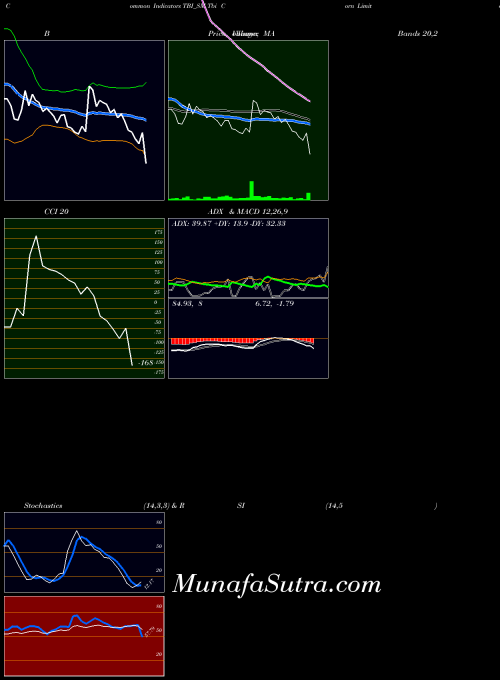 NSE Tbi Corn Limited TBI_SM All indicator, Tbi Corn Limited TBI_SM indicators All technical analysis, Tbi Corn Limited TBI_SM indicators All free charts, Tbi Corn Limited TBI_SM indicators All historical values NSE