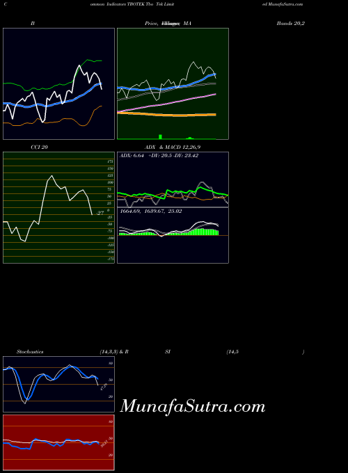 NSE Tbo Tek Limited TBOTEK All indicator, Tbo Tek Limited TBOTEK indicators All technical analysis, Tbo Tek Limited TBOTEK indicators All free charts, Tbo Tek Limited TBOTEK indicators All historical values NSE