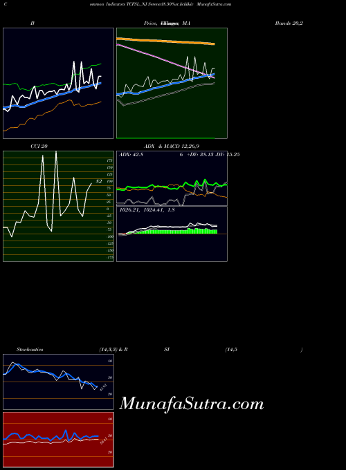 NSE Serencd8.50%sr.iiciii&iv TCFSL_NJ All indicator, Serencd8.50%sr.iiciii&iv TCFSL_NJ indicators All technical analysis, Serencd8.50%sr.iiciii&iv TCFSL_NJ indicators All free charts, Serencd8.50%sr.iiciii&iv TCFSL_NJ indicators All historical values NSE