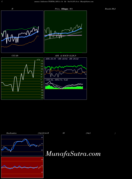 NSE Un Se Re Ncd 8.55% Sr.vi TCHF30_NB Stochastics indicator, Un Se Re Ncd 8.55% Sr.vi TCHF30_NB indicators Stochastics technical analysis, Un Se Re Ncd 8.55% Sr.vi TCHF30_NB indicators Stochastics free charts, Un Se Re Ncd 8.55% Sr.vi TCHF30_NB indicators Stochastics historical values NSE